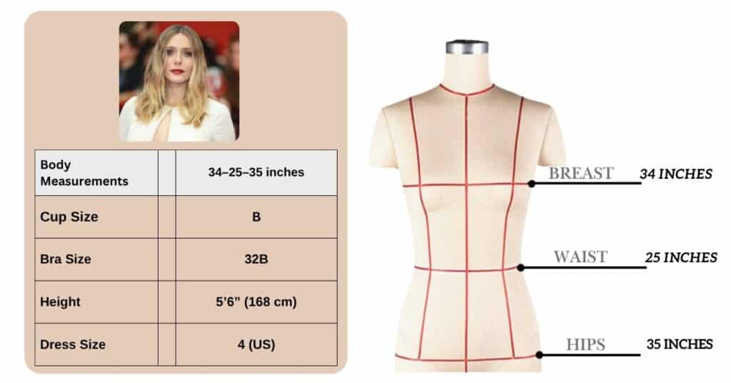 Elizabeth Olsen Body Measurements
